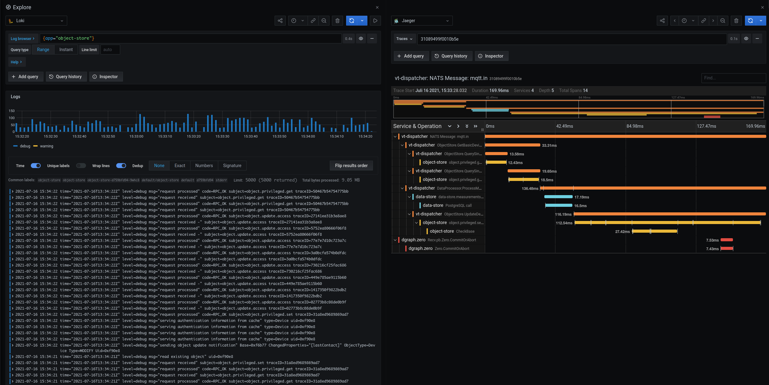 Screenshot aus Jaeger Tracing als weit verbreitetes Tool. (© GONICUS GmbH) Screenshot aus Jaeger Tracing als weit verbreitetes Tool. (© GONICUS GmbH)